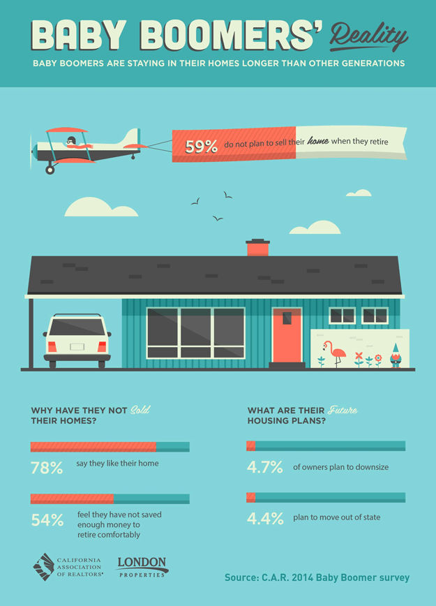 Baby Boomers' Reality
